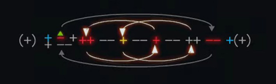 Gear shape of the CS