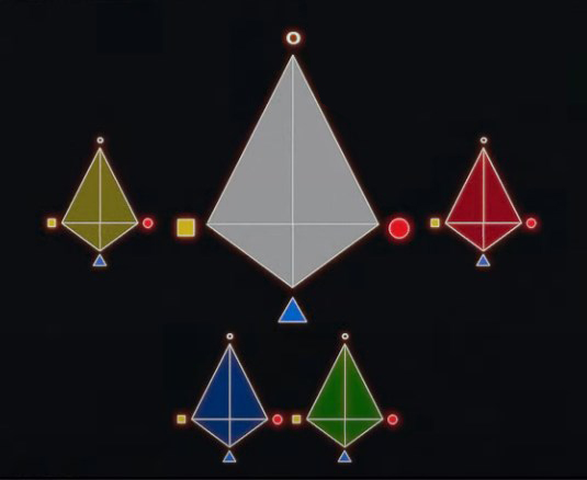 Dimensions according to the Ummites (reference image)