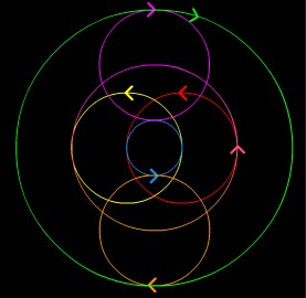Direction of arrows in the cosmic gears