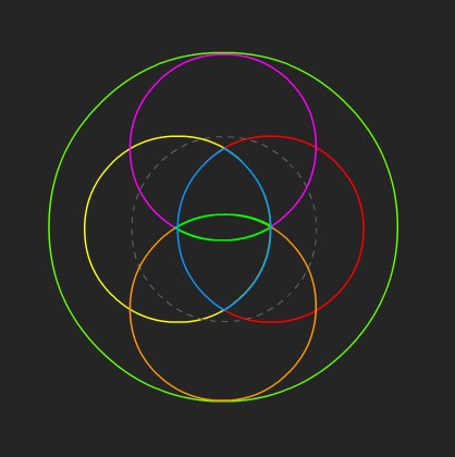 Non-popularized figure of the cosmic gears