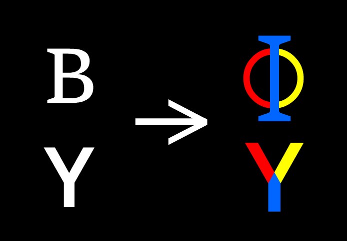Reminder of the YHWH/Besse inversion