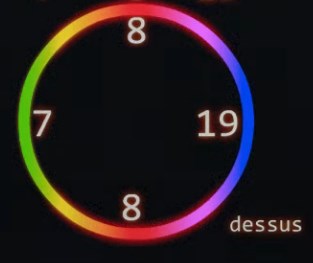 Diagram of the numerical loop