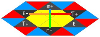 The cross-shaped geometric logic that governs entanglement