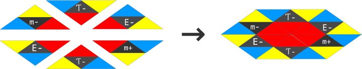 Geometry of recontextualization of the tridimensions