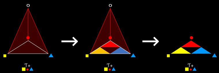Extraction of colors from the bases of the tetrahedrons