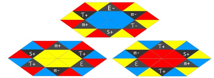 The three dimensional hexagons: Concrete, Abstract, Transcendent