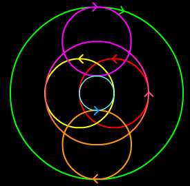 Chain of motion transmission