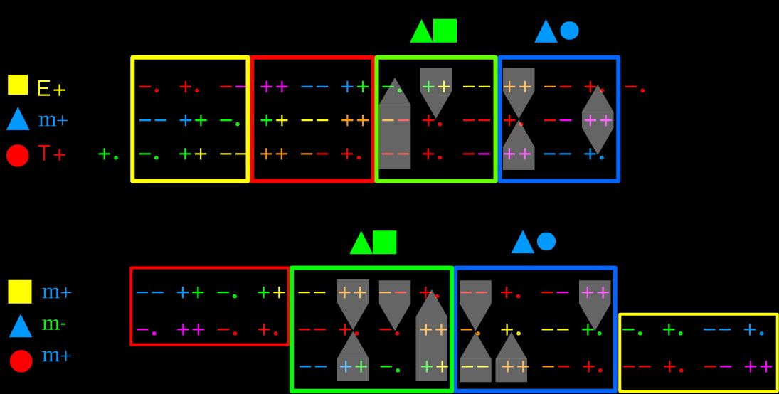 Superposition of CS polarities on the structure of the Ummite table