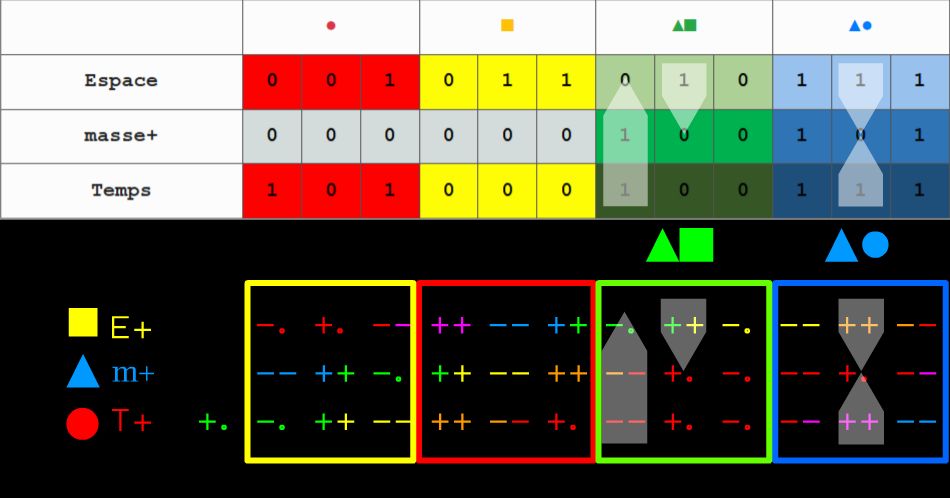 Final result of the transformation, identical to Ummite table 1