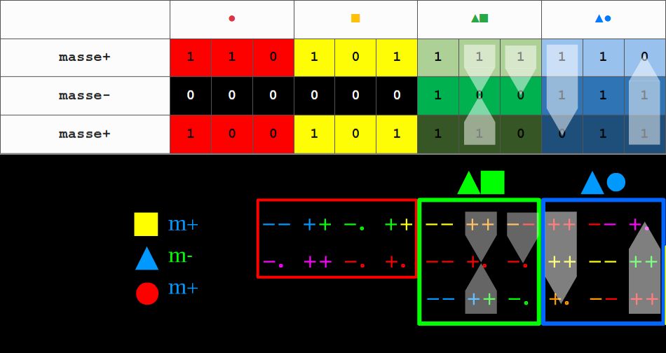 Final result of the transformation, identical to Ummite table 2